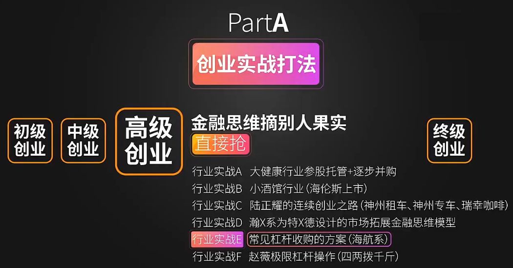 超硬核创业实战落地方案 视频截图