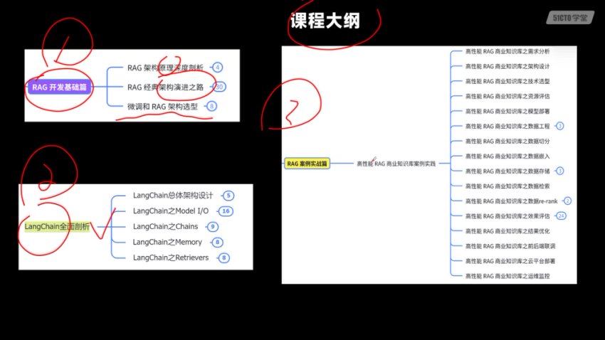 西瓜老师:2025AI大模型RAG项目实战课程视频截图